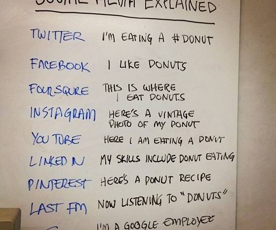 Social Media Explained